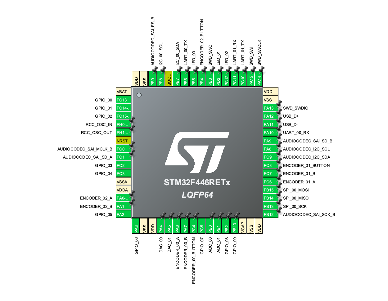 2021-03-22-KLST_TINY-STM32F446-pin-assignments