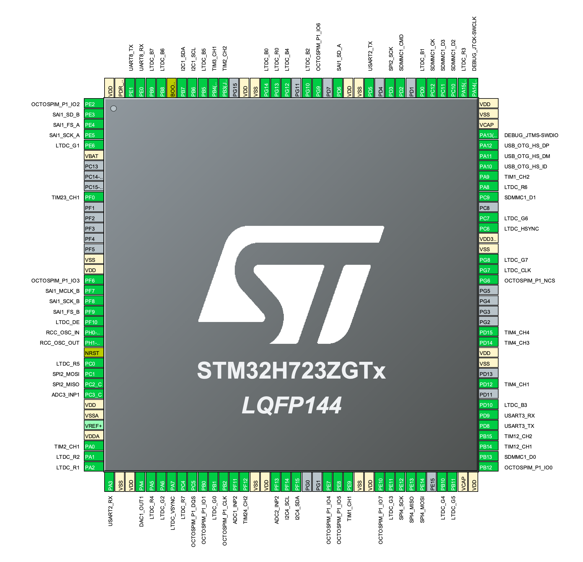 2022-07-20-KLST_PANDA_MCU_research--pinout_sketch