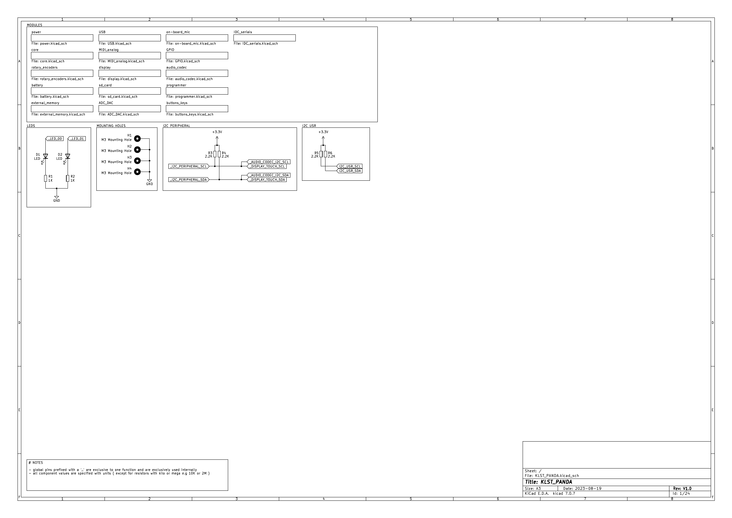 KLST_PANDA--schematics--root