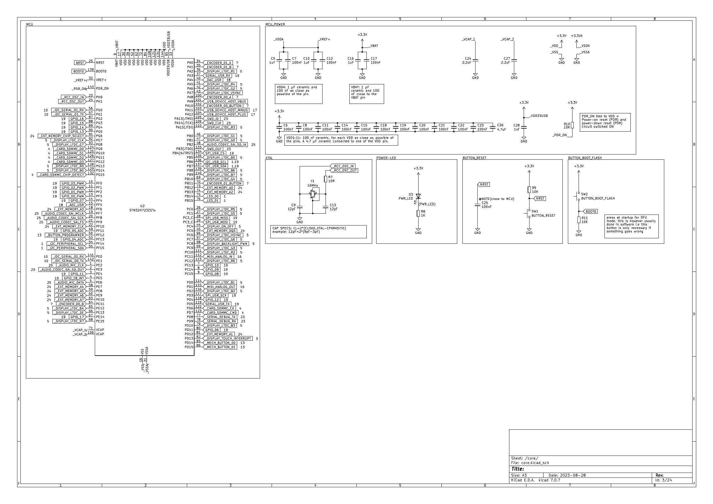 KLST_PANDA--schematics--core