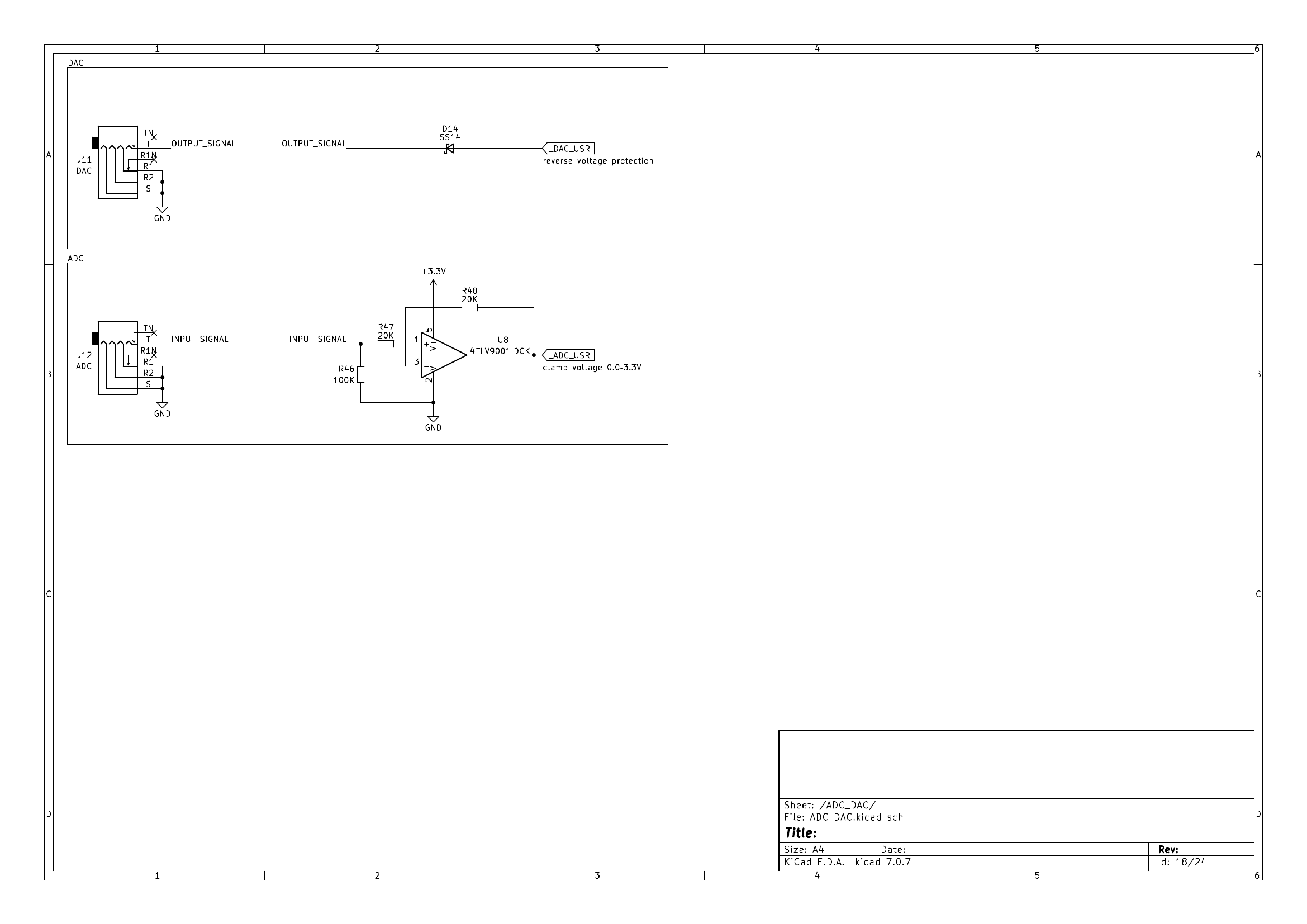 KLST_PANDA--schematics--ADC_DAC