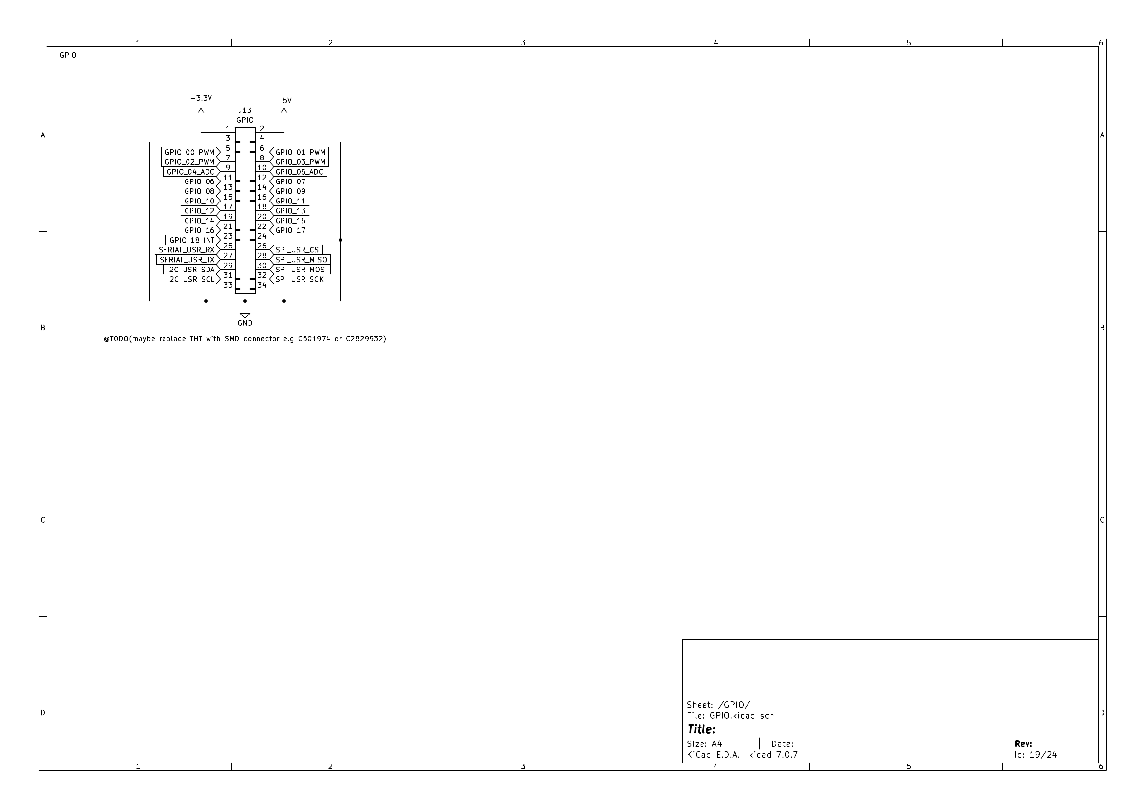 KLST_PANDA--schematics--GPIO