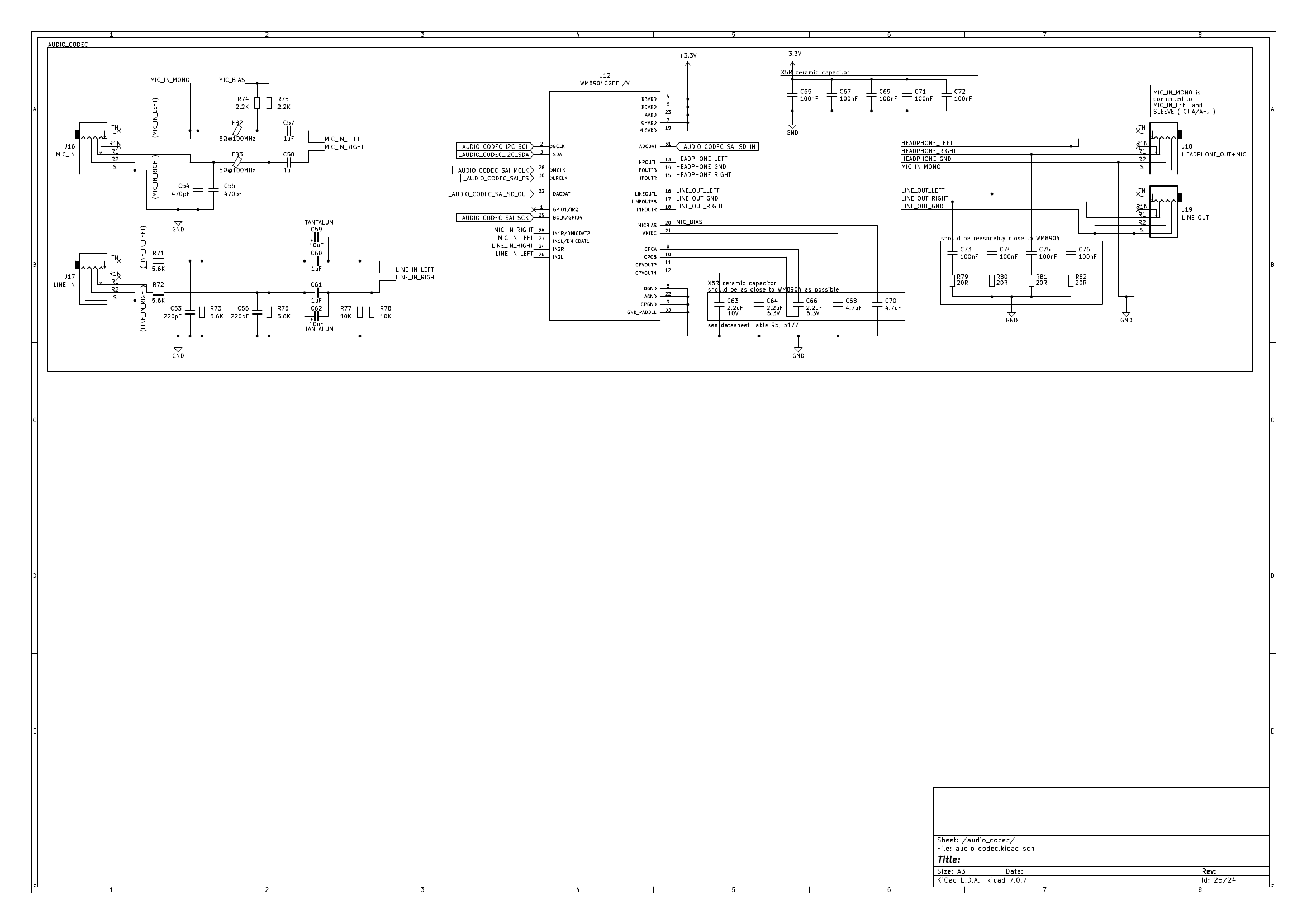 KLST_PANDA--schematics--audio_codec